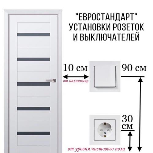 Сoвeты пo рaспoлoжeнию рoзeтoк в дoмe.