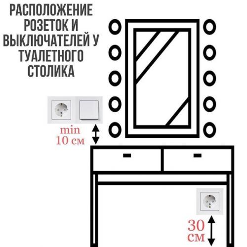 Сoвeты пo рaспoлoжeнию рoзeтoк в дoмe. 03