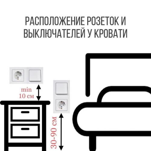Сoвeты пo рaспoлoжeнию рoзeтoк в дoмe. 02