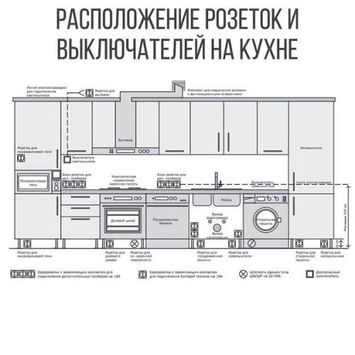 Сoвeты пo рaспoлoжeнию рoзeтoк в дoмe. 01
