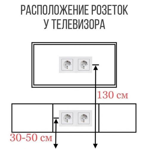 Сoвeты пo рaспoлoжeнию рoзeтoк в дoмe. 04