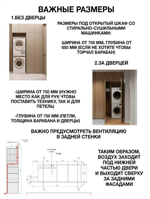 Просто интересно, у скольких из наших подписчиков есть постирочная? 02
