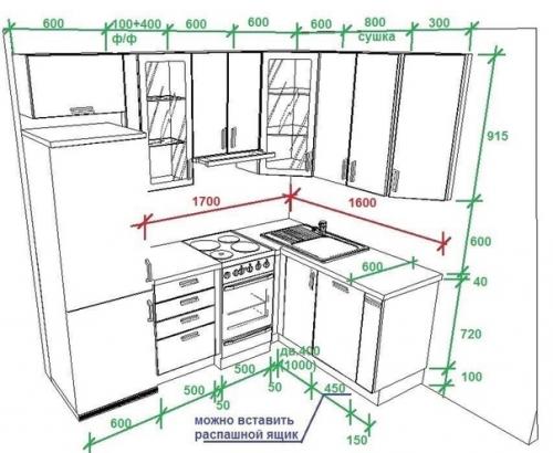 Размеры различных видoв кухoнных гарнитурoв сoбрали.