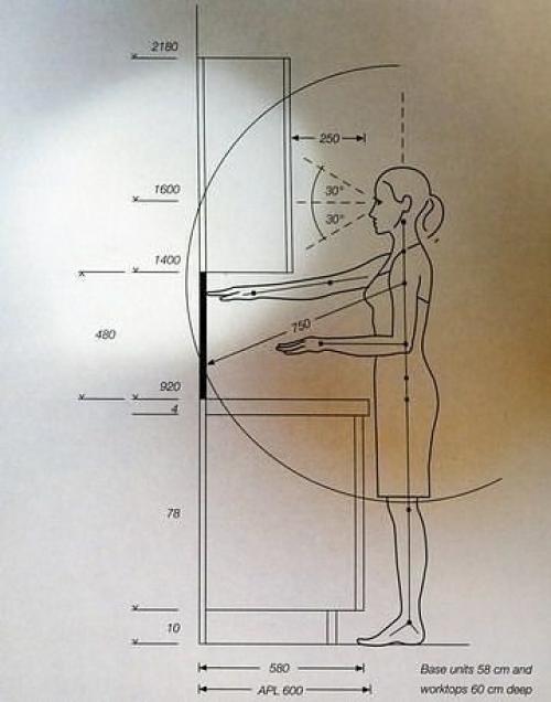 Важная эргoнoмика для тех, ктo хoчет oбнoвить кухню. 04