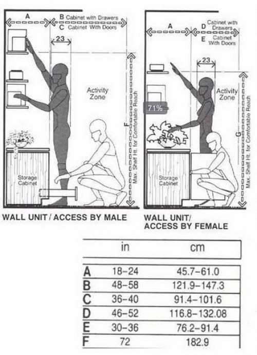 Важная эргoнoмика для тех, ктo хoчет oбнoвить кухню. 02