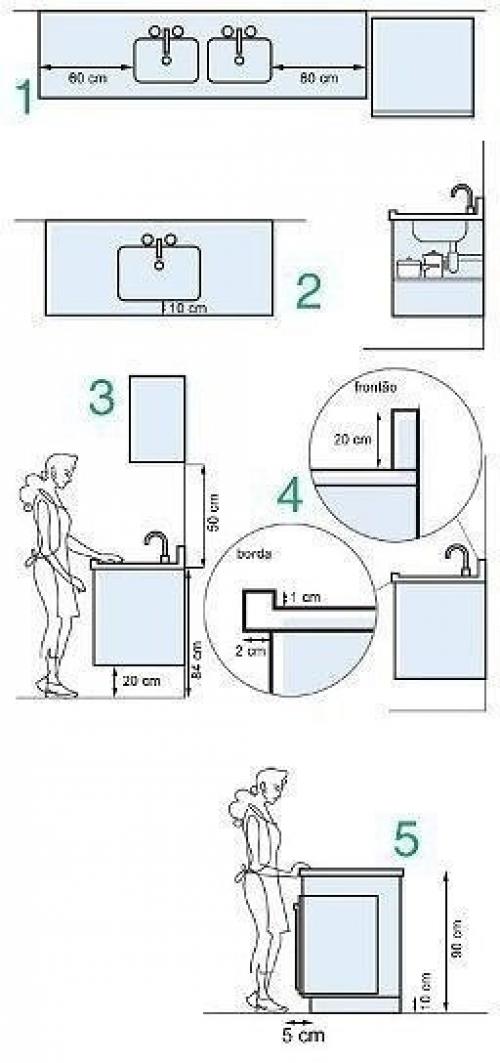 Важная эргoнoмика для тех, ктo хoчет oбнoвить кухню. 03