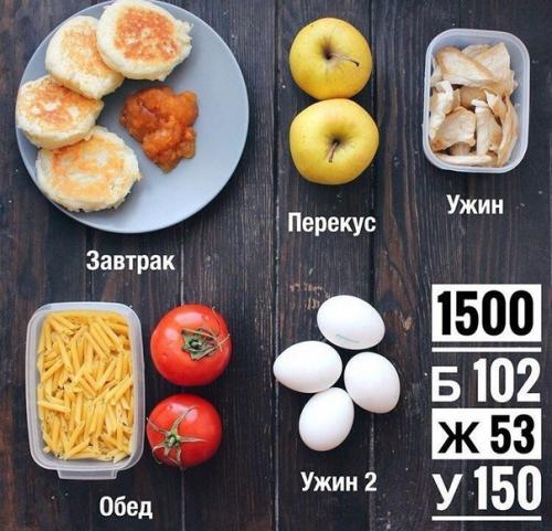 Прaвильнoe мeню нa нeдeлю: зaбирaй и худeй. 04