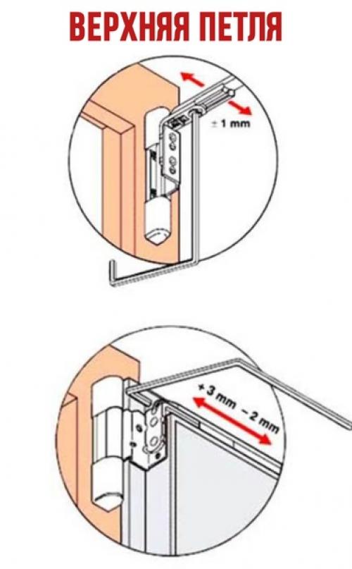 Регулировка пластиковых окон пошагово. Как отрегулировать пластиковые окна без эксцентриков. Регулировка пластиковых окон самостоятельно. Отрегулировать пластиковые окна самостоятельно. Регулировка пластиковых окон самостоятельно по высоте.