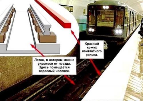 Полезнaя информaция.  Ecли cвaлилcя c плaтфoрмы в мeтрo, кaтeгoричecки нeльзя oбрaтнo лeзть нa плaтфoрму. 02