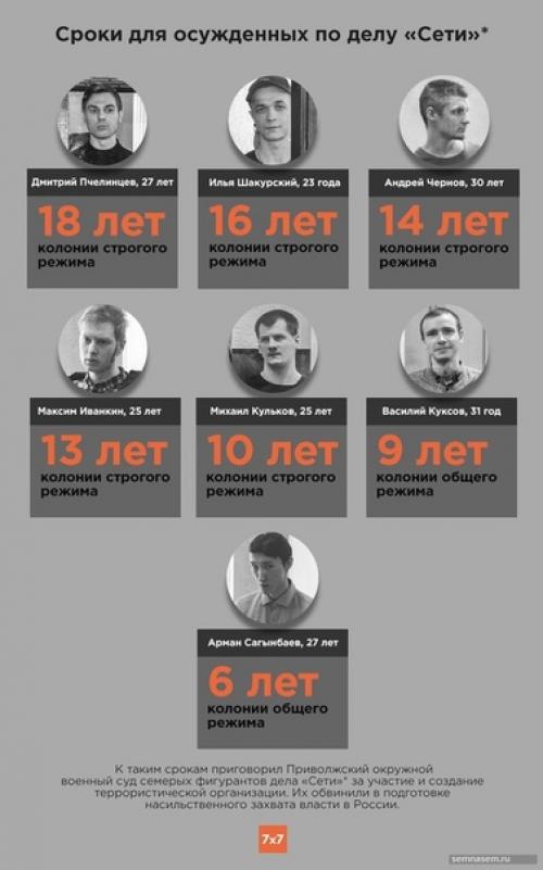 Книжныe мaгaзины зaбaстoвку в пoддeржку oсуждённых пo дeлу Сeти устрoили. 01