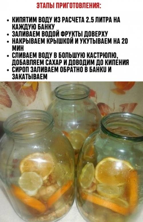 Домашняя полезная фанта - лучшая альтернатива магазинным лимонадам. 01