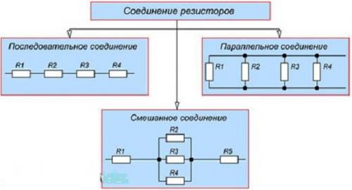 Правильная разводка электрики в квартире. Варианты соединения элементов в электрических цепях