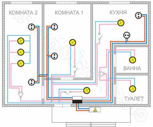 Электрика в квартире советы. Замена электропроводки в квартире-1
