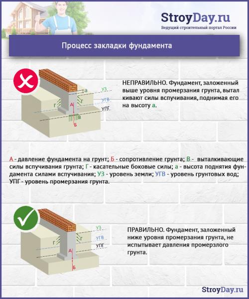 Построить дом своими руками из блоков. Фундамент 03 Построить дом своими руками из блоков. Фундамент 03