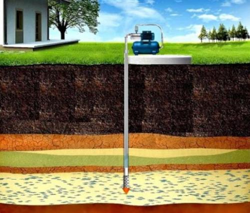 Как самому пробурить скважину вручную. Роторная