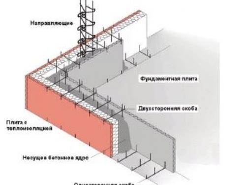 Как строить дом с подвалом. Главный враг подвала — вода 06