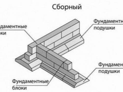 Как строить дом с подвалом. Главный враг подвала — вода 04