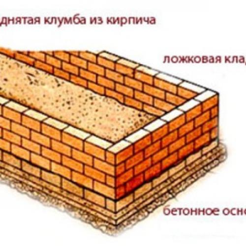Клумба из битого кирпича. Клумба из кирпича