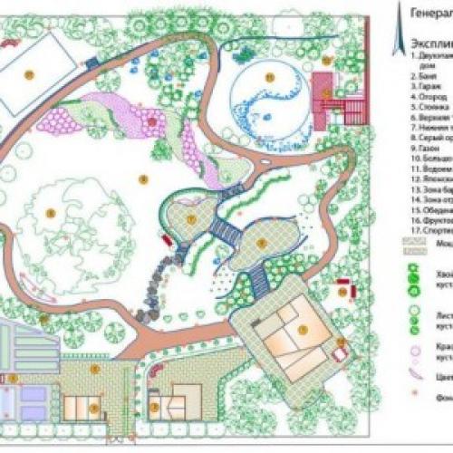 Клумба из битого кирпича. Клумба из кирпича