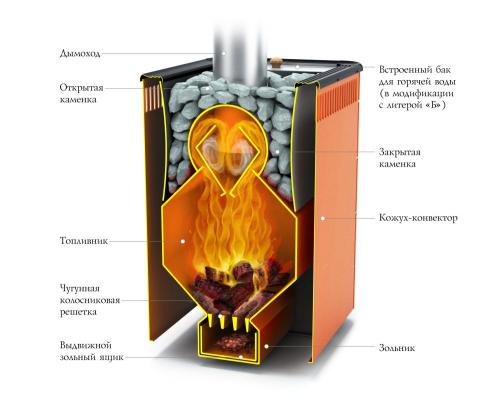 Сварная печь для бани своими руками. Выбор конструкции и особенности