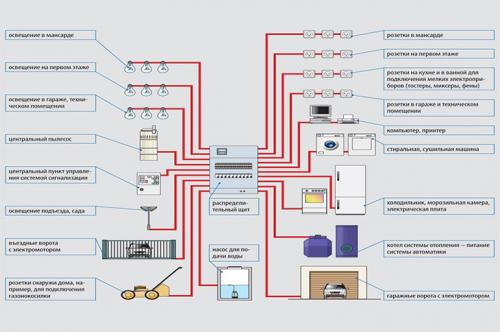 Программа для проектирования электрики в квартире. Лучшие программы для проектирования электропроводки в доме и рисования схем