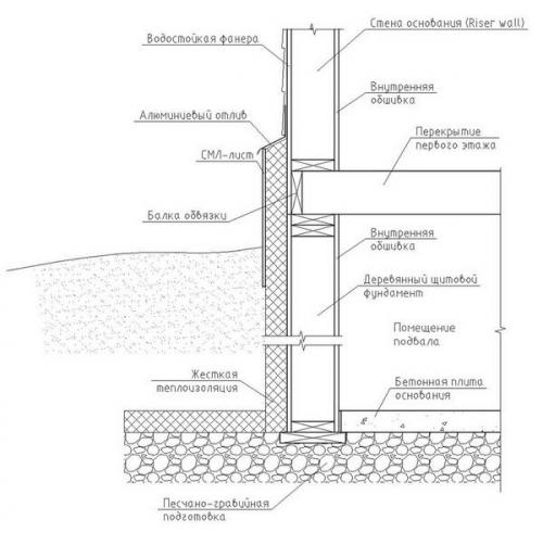 Узел ленточного монолитного фундамента.