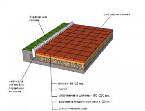 Деревянный пол в кирпичном доме своими руками. Процесс укладки напольного покрытия из древесины 01 Деревянный пол в кирпичном доме своими руками. Процесс укладки напольного покрытия из древесины 01