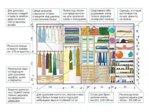 Проход 45 см. С точностью до миллиметра: как обустроить эргономичную гардеробную