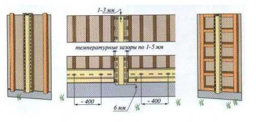 Деревянный сайдинг для фасада. Общие правила