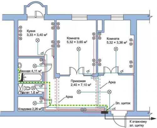 Электрика в квартире советы. Монтаж электропроводки в квартире своими руками — пошаговая инструкция