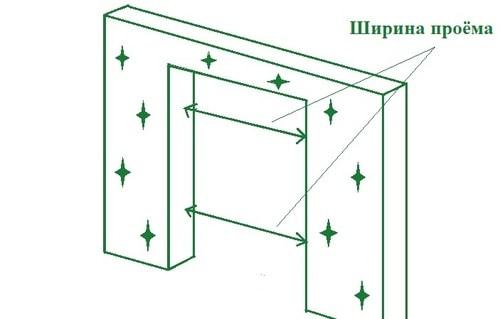 Проход 60 см. Стандартные размеры