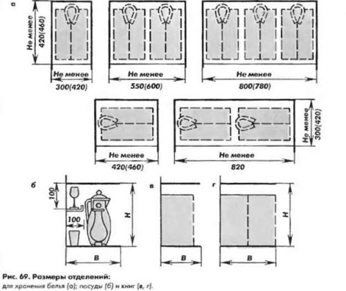Проход 45 см. С точностью до миллиметра: как обустроить эргономичную гардеробную