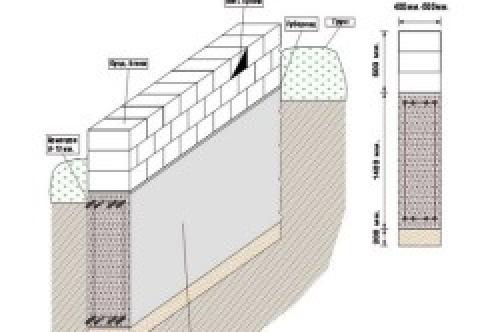 Фундамент ленточный разрез. Сфера применения и виды ленточного монолитного основания 01 Фундамент ленточный разрез. Сфера применения и виды ленточного монолитного основания 01