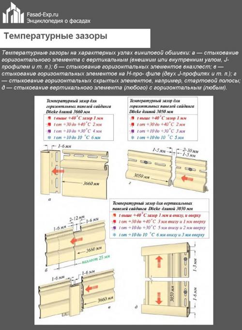 Деревянный сайдинг для фасада. Общие правила