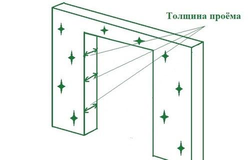 Проход 60 см. Стандартные размеры