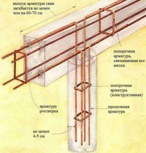 Как залить фундамент столбчатый фундамент. Как установить столбчатый фундамент 01 Как залить фундамент столбчатый фундамент. Как установить столбчатый фундамент 01