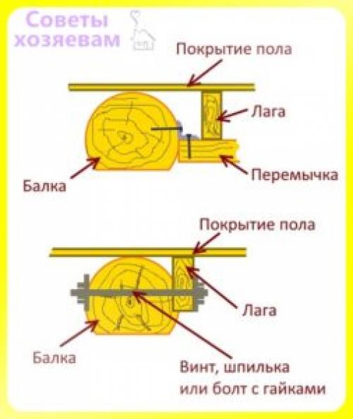 Как усилить полы в деревянном доме. Видео описание 07 Как усилить полы в деревянном доме. Видео описание 07