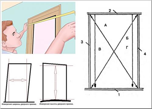 Монтаж пвх дверей сп. С чего начинать работу