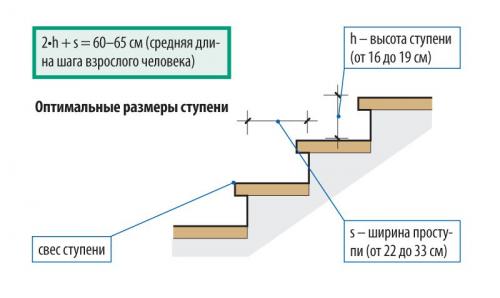 Крыльцо к дому в саду. Крыльцо для частного дома: 15 идей дизайна и декора. Дом начинается с этого! 03