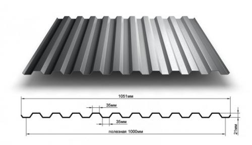 Пленка под профнастил на крышу. Особенности выбора