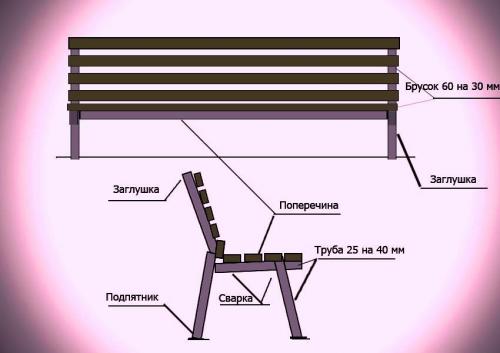 Лавочка из профильной трубы своими руками. Расчеты материалов