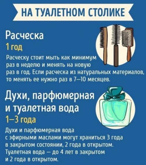 Сроки годности различных вещей в вашем доме 02