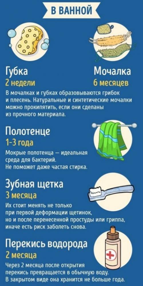 Сроки годности различных вещей в вашем доме 01