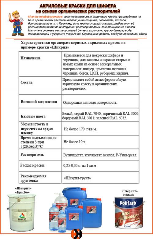 Какая краска для шифера лучше. Акриловая краска для шифера 01