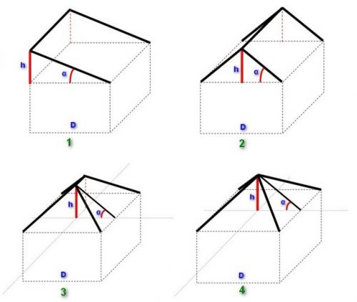Сколько стоит построить дом самому в россии. Во сколько обойдется строительство дома со всеми удобствами? 03