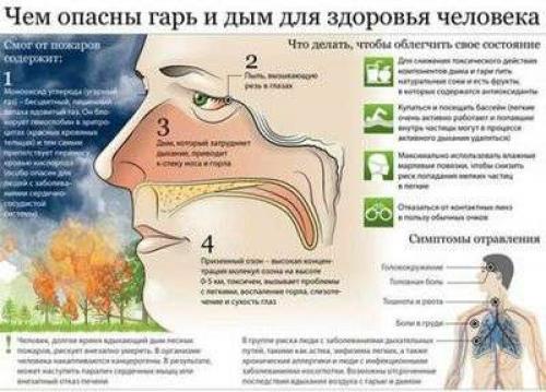 Вентиляция в частном доме в котельной. Критерии и нормативы 04