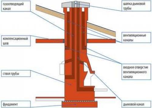 Вентиляция в частном доме в котельной. Критерии и нормативы 05