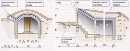 Глубина погреба. Основы проектирования погребов