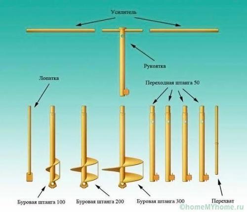 Как пробурить скважину ручным буром. Ручной шнековый бур