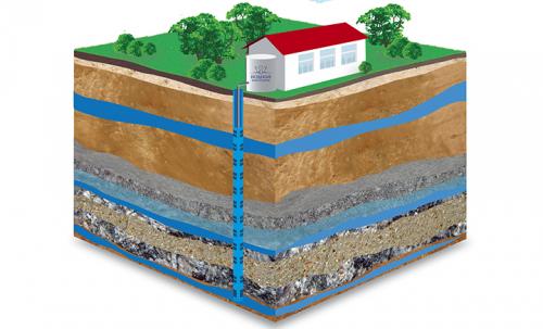 Как пробурить скважину на участке. Как пробурить артезианскую скважину?